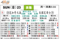 [太阳报章]太陽拆局东太拆局(美職)