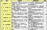 胜负彩15127期赛程解读：荷兰连续约战强队
