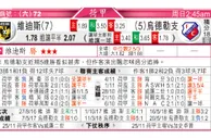 东方拆局(荷甲)