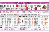 东方拆局(蘇超)