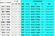 胜负彩18135相同赔率：狼队无优势勒沃不稳