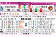 东方拆局(亞冠盃)