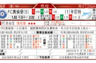 东方拆局(意甲)