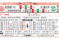 东方拆局(蘇超)