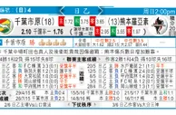 东方拆局(瑞典超)