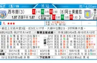 东方拆局(英冠)