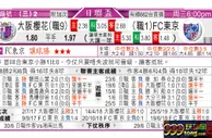 东方拆局(俄超)