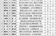 胜负彩15086期填单技巧：欧预赛宜多走正路