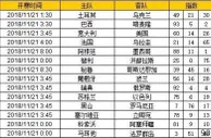 胜负彩第18153期初盘推荐