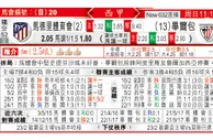 東方拆局(中冠盃)