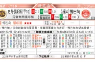 东方拆局(德乙)