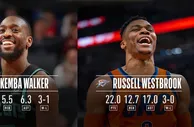 NBA上周最佳球员：沃克第7次当选 韦少三20三双