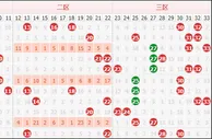 15121期双色球数据提醒：历史重码热开