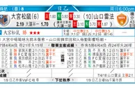 东方拆局(德乙)