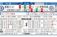 东方拆局(葡聯盃)