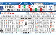 东方拆局(英超)