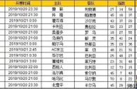 胜负彩第19139期初盘推荐