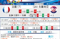 东方拆局(俄超)