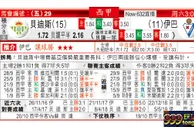 东方拆局(西甲)