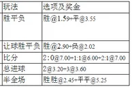 周四004：备最强阵维多利亚保12年不败