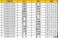 胜负彩第19067期初盘推荐