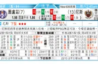 东方拆局(西甲)