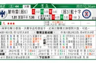东方拆局(墨西哥盃)
