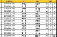 胜负彩第18123期初盘推荐
