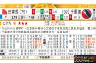 东方拆局(葡超)