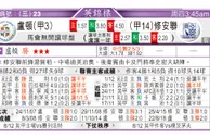 东方拆局(英錦賽)