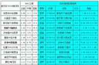 胜负彩18129相同赔率：莱切城不败曼联防平