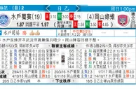 东方拆局(瑞典超)
