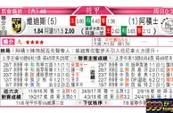 东方拆局(荷甲)