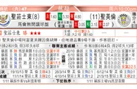 东方拆局(英超)