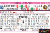 东方拆局(挪超)