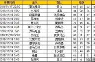胜负彩第18152期初盘推荐