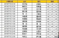 胜负彩第19086期初盘推荐