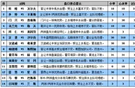 胜负彩15077期盘口分析：门兴主场防范输球