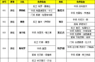 胜负彩15087期伤停报告：特维斯有伤在身