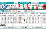 东方拆局(歐國聯)