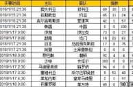 胜负彩第19006期初盘推荐