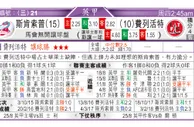 东方拆局(英甲)