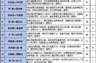 胜负彩16105期填单策略：欧联次轮争夺激烈