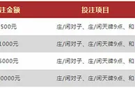 VWIN德赢：百家乐无风险投注 每天最高588元