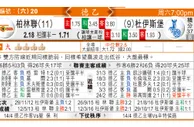东方拆局(俄超)