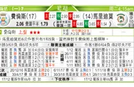 东方拆局(葡超)