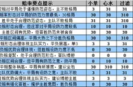 胜负彩15120期赔率分析：西汉姆主场防输球