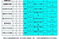 胜负彩002相同赔率：阿联酋博胆巴伦西凶险