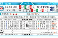 东方拆局(英超)