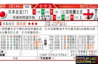 东方拆局(女世盃)